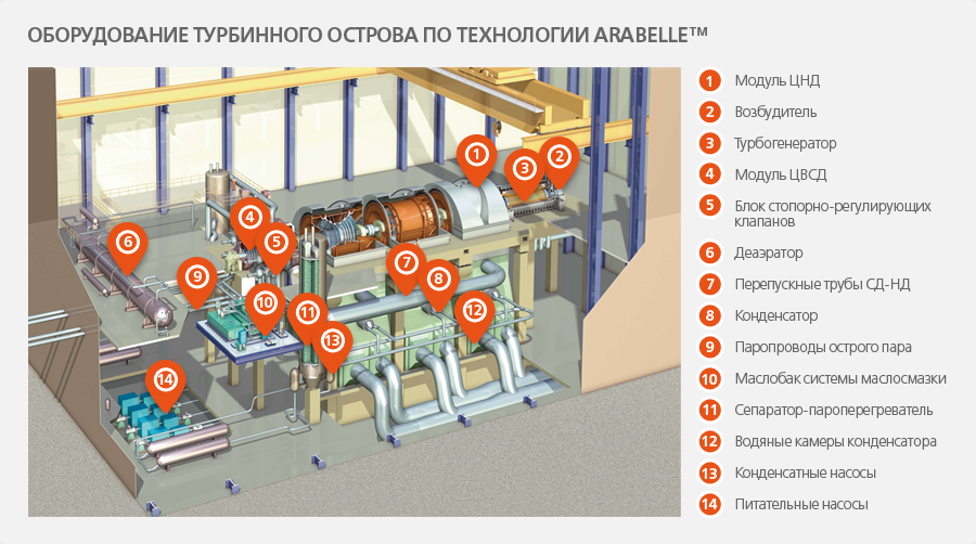 Схема зала дкс череповец