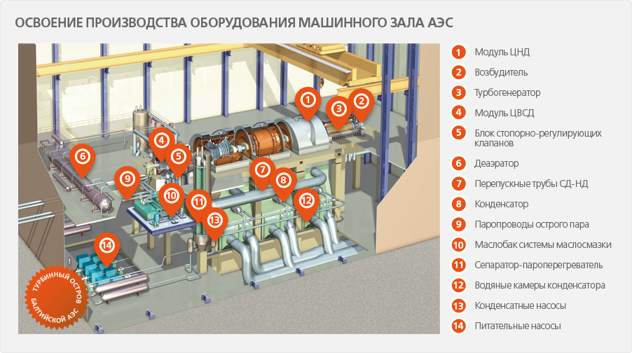 Машинный зал аэс с ввэр 1000